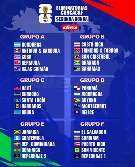 concacaf 2022 world cup qualifying results.